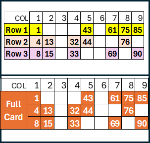 Game Patterns